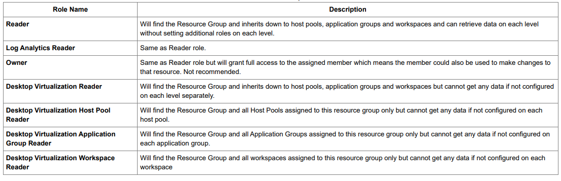 Azure Resource Group